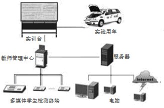 比亚迪E6纯电动整车在线检测实训考核系统